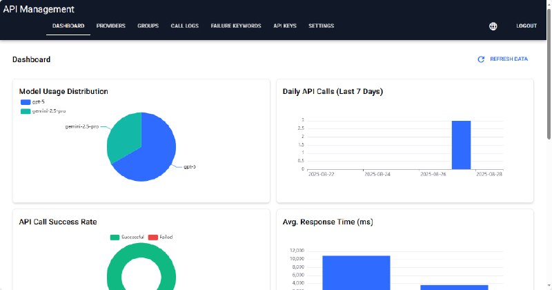 🍭  #API网关 #AI服务管理🏵  NiceAPI - 智能AI请求路由🍥 简介