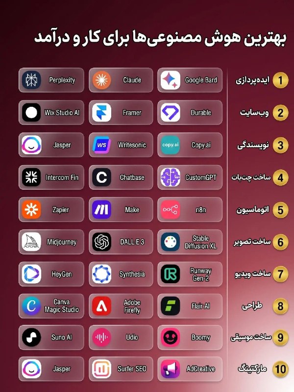 آدراپانا: 📱 یه لیست دیگه از بهترین و خفن ترین نرم افزار های هوش مصنوعی برای‌کارودرامد و تولید محتوا. سعی میکنیم که در کنار اخبار ف