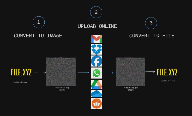🍭 #图片隐写 #文件隐藏🏵 ShadeOfColor2 - 图片隐写工具🍥 简介
