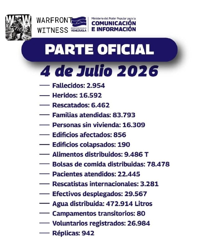 ️ 🇻🇪 משרד התקשורת והמידע של ונצואלה פרסם עדכון רשמי חדש בעקבות רעידות האדמה האחרונות. מניין ההרוגים עלה ל…