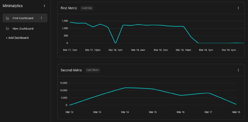 🗣  每日羊毛线报  👈🏵 Minimalytics - 轻量级分析工具🍥 简介