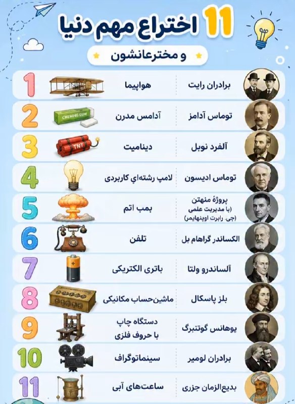 ✍ گلســـتان نوکنـــــده: ۱۱ اختراع مهم دنیا و مخترعانشون