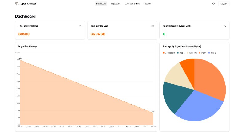 🗣  每日羊毛线报  👈🏵  Open Archiver - 邮件归档与检索平台🍥 简介