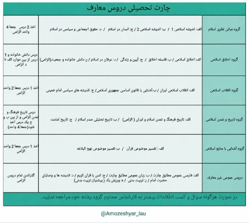 دانشگاه آزاد اسلامی اردبيل: ♨️#اطلاع‌رسانے / ♨️#دروس_معارف🛑چارت تحصیلی دروس معارف و عمومی🛑⭕️کلیه دروس معارفی که می بایست در زمان تحصیل مطابق جداول ت