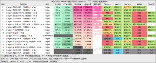 #云川 #流媒体解锁 #不限时流量包 #chatgpt 测速环境：#浙江电信1000无日志政策开业八五折：云行完整套餐价格图机场地址：云川