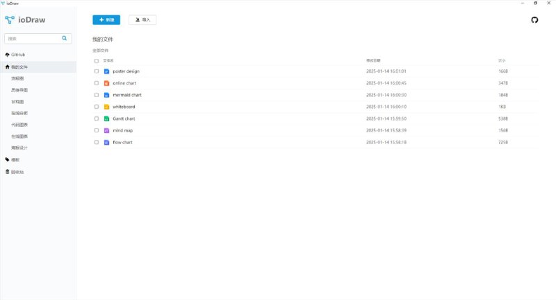 📋 ioDraw -  免费且强大的在线绘图工具▎软件平台