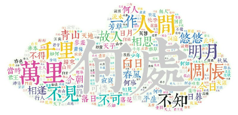 🎈 #资源 |  chinese-poetry - 诗歌古典文集数据库🎯  简介