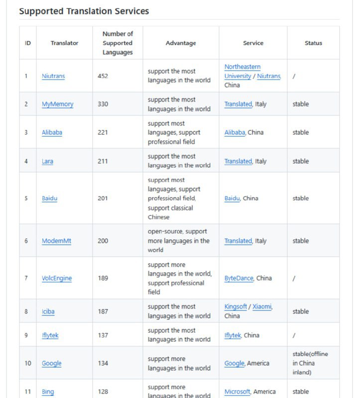 🍭 #Python库 #翻译工具🏵 Translators - 多源翻译接口🍥 简介