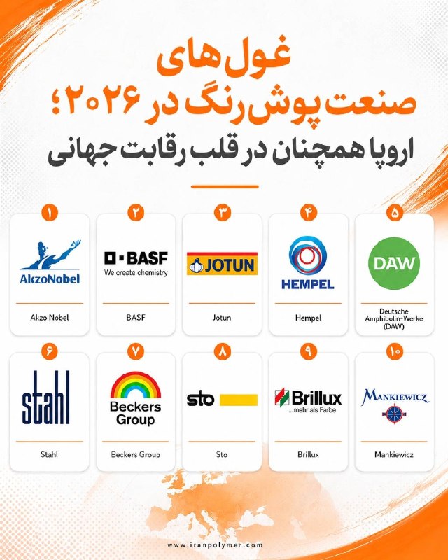 گروه رسانه ای بسپار/ ایران پلیمر: 📳 اختصاصی بسپار/ غول‌های صنعت پوش‌رنگ در ۲۰۲۶؛ اروپا همچنان در قلب رقابت جهانی🔸 گروه ترجمه و تولید محتوا در بسپار/ایران 