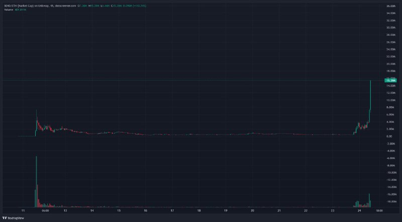 Иллюстрация к посту канала Pow's Gem Calls