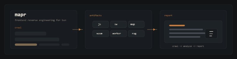 🚫 #ReverseEngineering #CodeAnalysisMapr - 辅助接口深度逆向工程的CLI/TUI工具🍥 简介