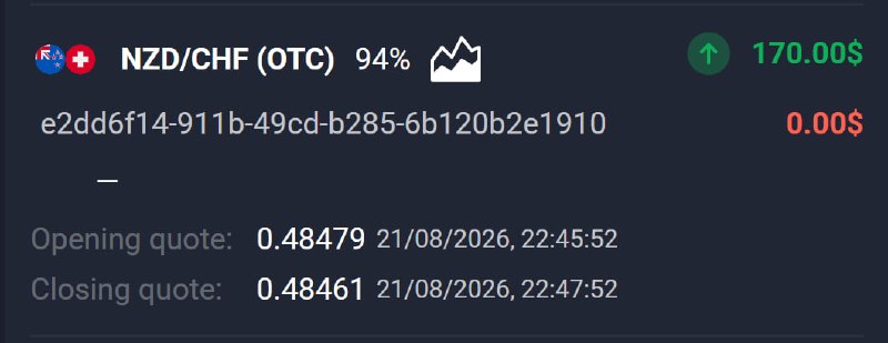 🔥AVIATOR CHANNEL🔥: 📊 NZD/CHF (OTC) 🕘 2 MINUTES 💵 Use 170 from balance ➡️ CLICK HERE AND REGISTER❌ TRADE LOSE 💵 BALANCE: $325,00👉 CLICK HERE