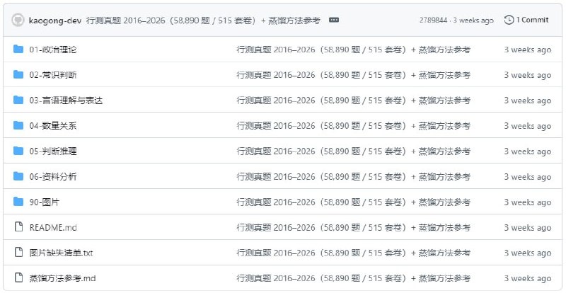 #公务员 #真题 公务员考试行测真题库 收录 2016–2026 年国考、省考行测真题，共 515 套试卷、58890 道题，涵盖政治理论、常识判断、言语理解与表达、数量关系、判断推理、资料分析六大模块，题干、选项、答案和官方解析齐全，图片已本地化，断网也能查看，支持使用 Obsidian、VS Code、Typora 等工具阅读，另附 AI 真题蒸馏方法参考，方便备考刷题、题型分析和解题思路研究