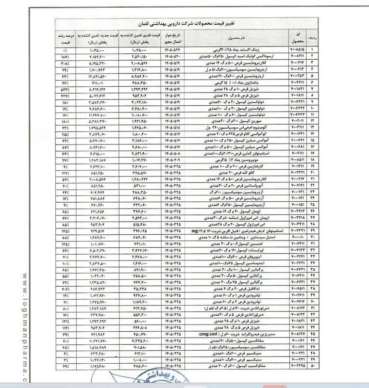 اعتراض مدنی بازار: افزایش قیمت ۸۲ قلم دارو؛ برخی داروها چند برابر شدندیک شرکت دارویی در اطلاعیهای در سامانه کدال از افزایش نرخ ۸۲ قلم از م