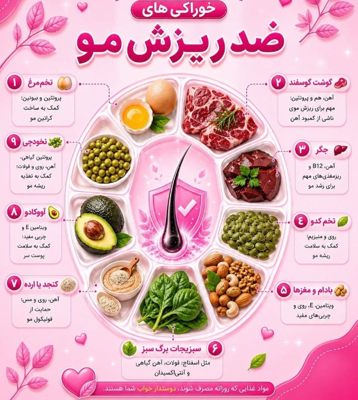 مرکز بهداشت کشوری: خواص درمانی خوراکی ها در برابر بیماری های خاص [کبد چرب،ریزش مو،کم خوابی،التهاب، انسولین، کم خونی]🔸@Behdasht_iranخواص درم