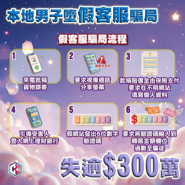 来源：TG原帖相册中的防骗流程配图。仅展示原帖所述手法，不代表本站已核实图片中的损失金额。原帖：https://t.me/mrcgfl/23192