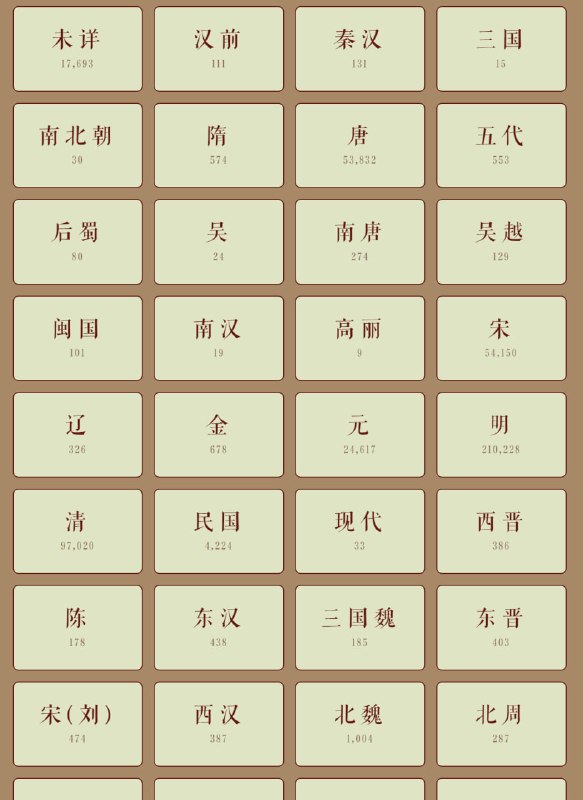 #花花世界 | 中国历代人物传记数据库基于中国历代人物传记数据库(CBDB，由北京大学,哈佛大学和台湾中央研究院联合开发)整理的网站，收录人物众多，资料权威