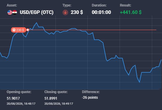 🔥AVIATOR CHANNEL🔥: 🚨 IF YOU JOIN OUR VIP CHANNEL, THESE ARE THE KIND OF CHARTS YOU’LL SEE 😱😱✔️Message me and I’ll give you FREE ACCESS TO V