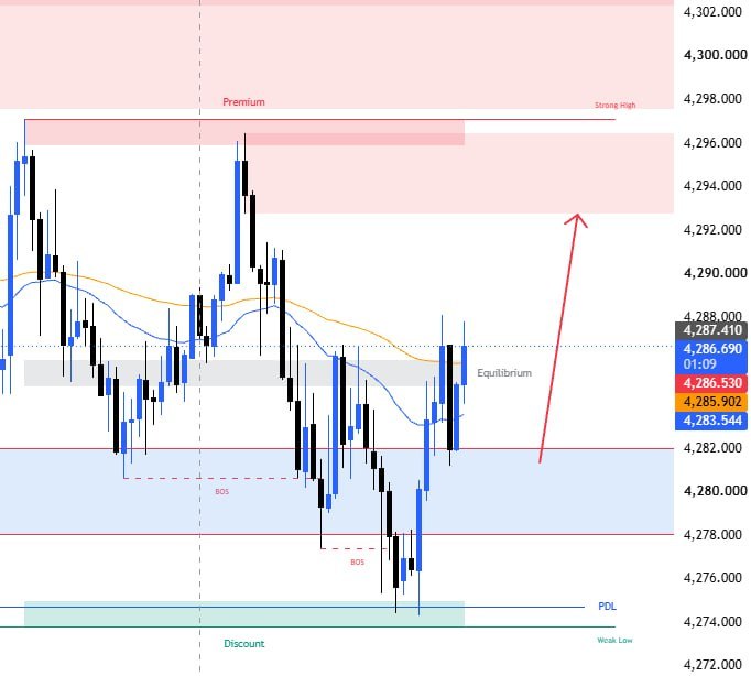 Image from a post by AZZAM - Gold Trading Pro