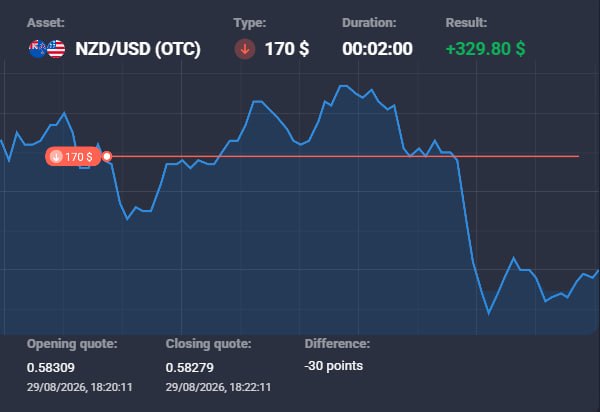 Trading Quotex Signals: THE VIP CHANNEL IS WORKING, SIGNALS ARE ANALYZED.ALL YOU NEED IS TO FOLLOW THE SCHEME. ❣ REGISTER HERE TO JOIN ❣📩 DM: ht