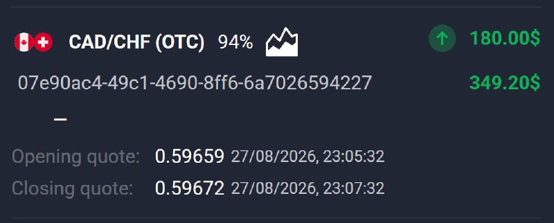 Trading Quotex Signals: 📊 CAD/CHF (OTC) 🕘 2 MINUTES 💵 Use 180 from balance ➡️ CLICK HERE AND REGISTER✅ TRADE CLOSED IN PROFIT!💵 BALANCE: $818,00