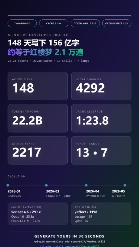 🆔  项目名称：Readme skill