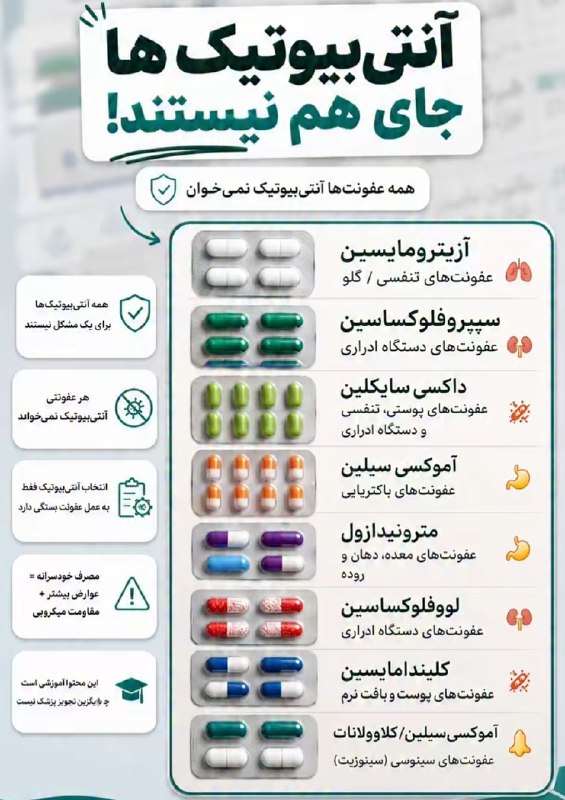 ساختمان پزشکان: آنتی بیوتیک ها جای هم نیستند❌