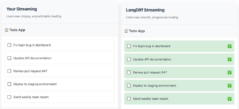 🍭  #AI前端集成 #流式解析 🏵  LangDiff - LLM流式结构化解析🍥 简介
