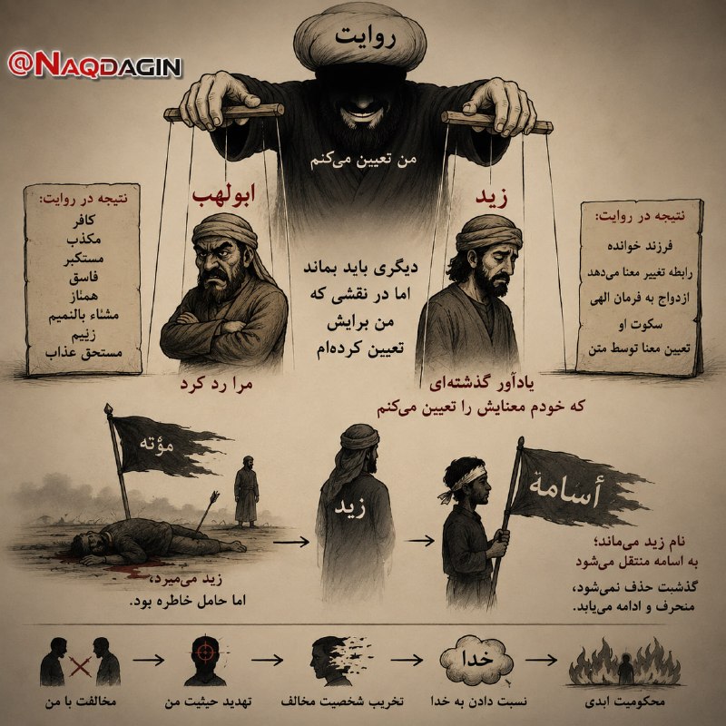 نقدآگین: رسانه پست
