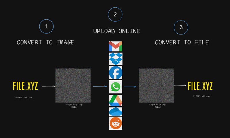 🍭  #隐写工具 #文件加密🏵  ShadeOfColor - PNG隐写文件加密🍥 简介