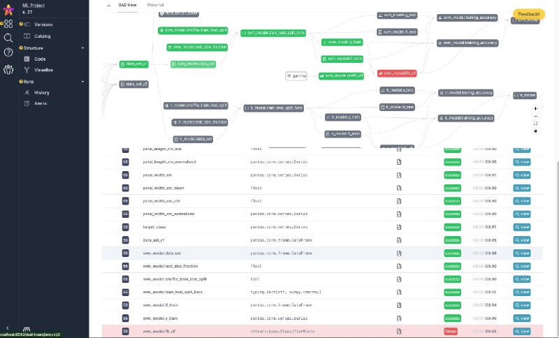 🗣  每日羊毛线报  👈🏵  Apache Hamilton - 数据流DAG自动化🍥 简介