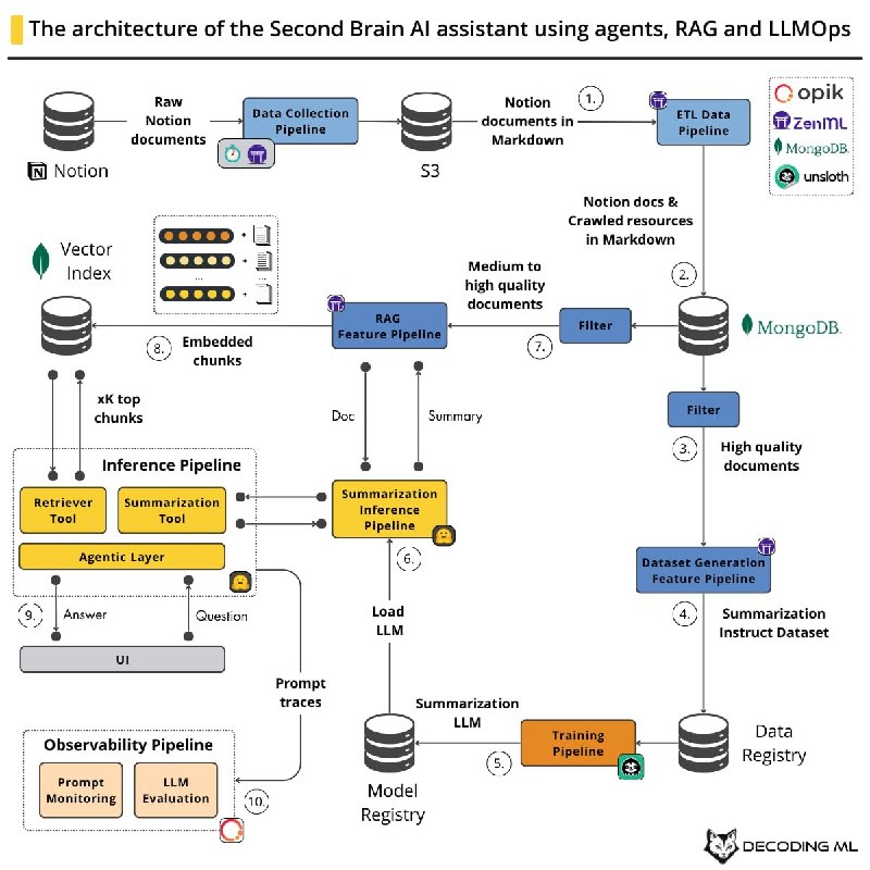 🍭 #AI工具 #LLM开发🏵 Second Brain AI Assistant - 使用AI技术创建第二大脑AI助手🍥 简介