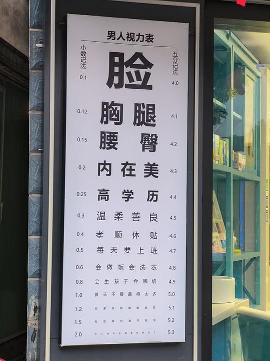 【作为女性，你都经历过哪些语言暴力？】学校小吃街旁边的眼镜店上的视力表🙃【网评】有病 source