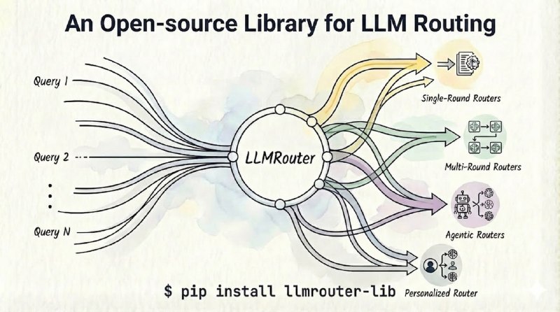 🍭 #LLM工具 #智能路由🏵 LLMRouter - LLM推理优化路由🍥 简介