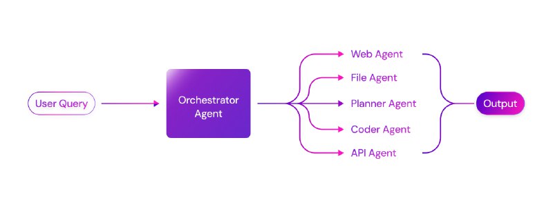 🗣  每日羊毛线报  👈🏵  CortexON - 通用AI自动化代理🍥 简介
