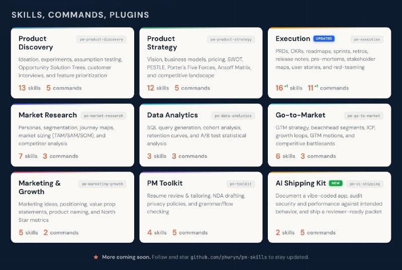 🍭 #AI #产品管理 #生产力工具🏵 PM Skills Marketplace - AI驱动的产品决策操作系统🍥 简介