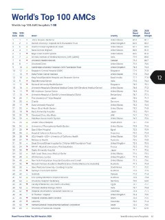 2026年世界医院100强唯一入选的中国医院不是北京协和，而是北大三院，排在第72名，去年是68名。进入第101-250名的中国医院包括：南京脑科医院、上海仁济医院、湘雅二院、浙大一院。