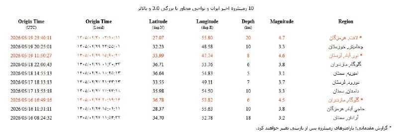 Documentation from Bandar Abbas - 2026-05-19