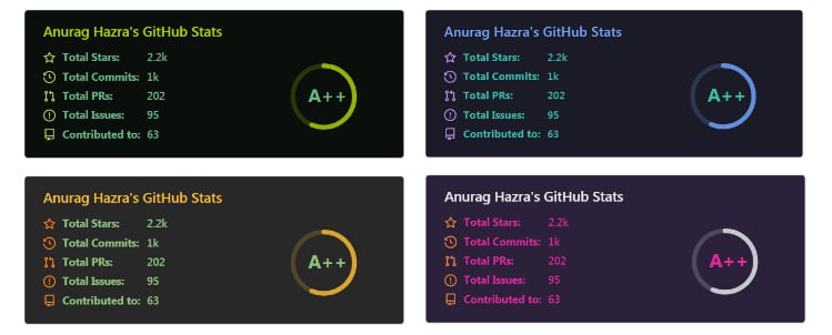 #githubreadmestats #GitHub #开源 🎈 #工具 |  github-readme-stats - Github自述文件统计信息🎯  简介