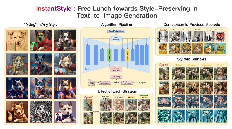 🗣  每日羊毛线报  👈🏵 InstantStyle - 风格迁移与内容解耦🍥 简介