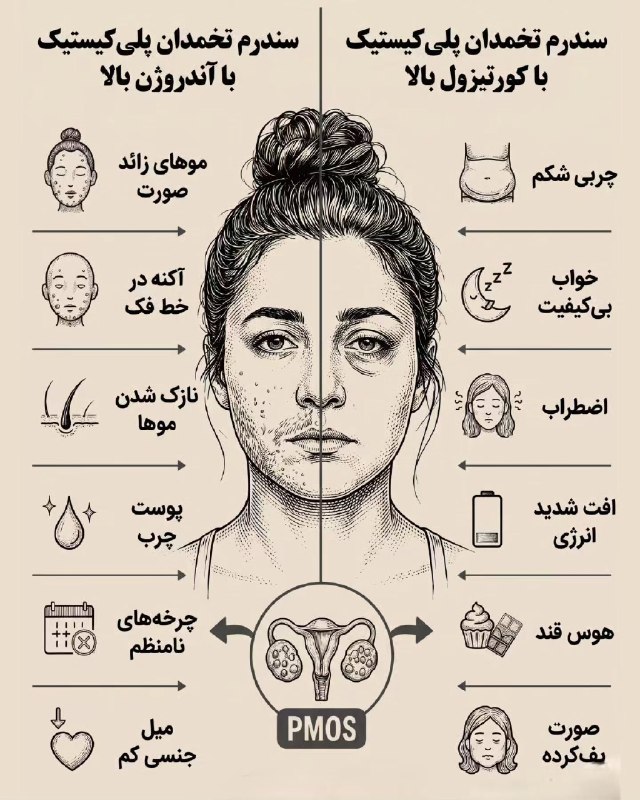 باید بدونی: تفاوت کورتیزول بالا با اندروژن بالا🕯#health @bayadbedoni