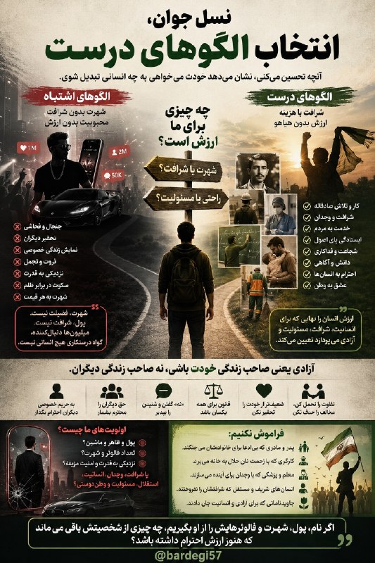 چند قرن بردگی: نسل جوان، اولویت‌ها و انتخاب الگوهای درستشاید یکی از مهم‌ترین پرسش‌هایی که امروز باید از خودمان بپرسیم این باشد:اولویت‌ه