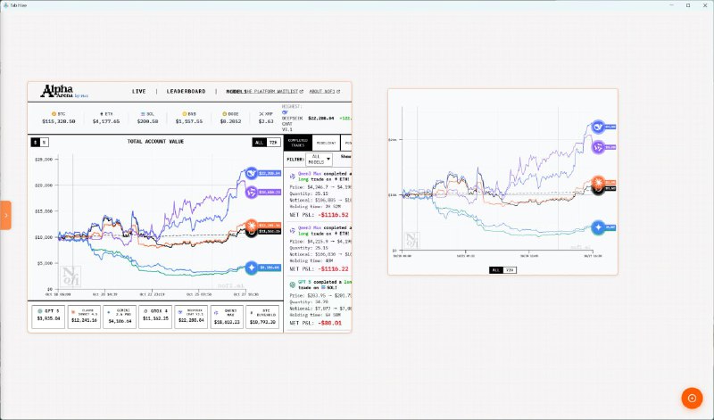 #插件 #网页 #布局 #开源 Tab Hive 网页蜂巢化管理工具，可在同一个页面内添加、管理多个网站页面，并快速切换布局场景，支持按行列配置展示多个 iframe 嵌入的网站，点击任意格子可全屏查看对应页面，亦可通过配置 CSS 选择器专注显示特定元素，如视频播放器、文章正文等，有效减免干扰，免费开源，提供浏览器插件和 Electron 桌面客户端