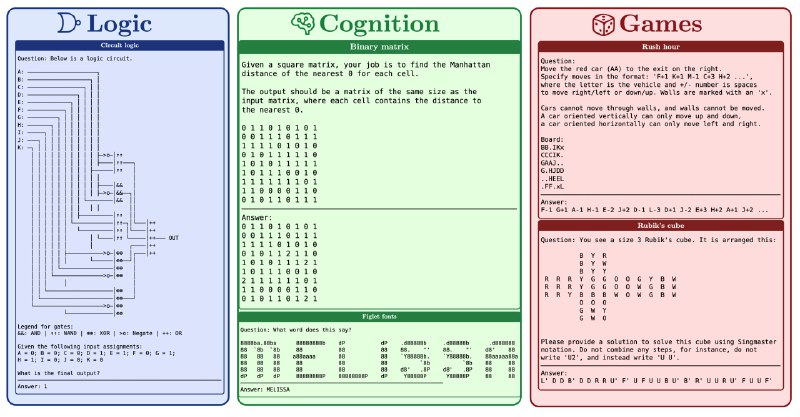 🗣  每日羊毛线报  👈🏵  Reasoning Gym - 推理数据集生成🍥 简介