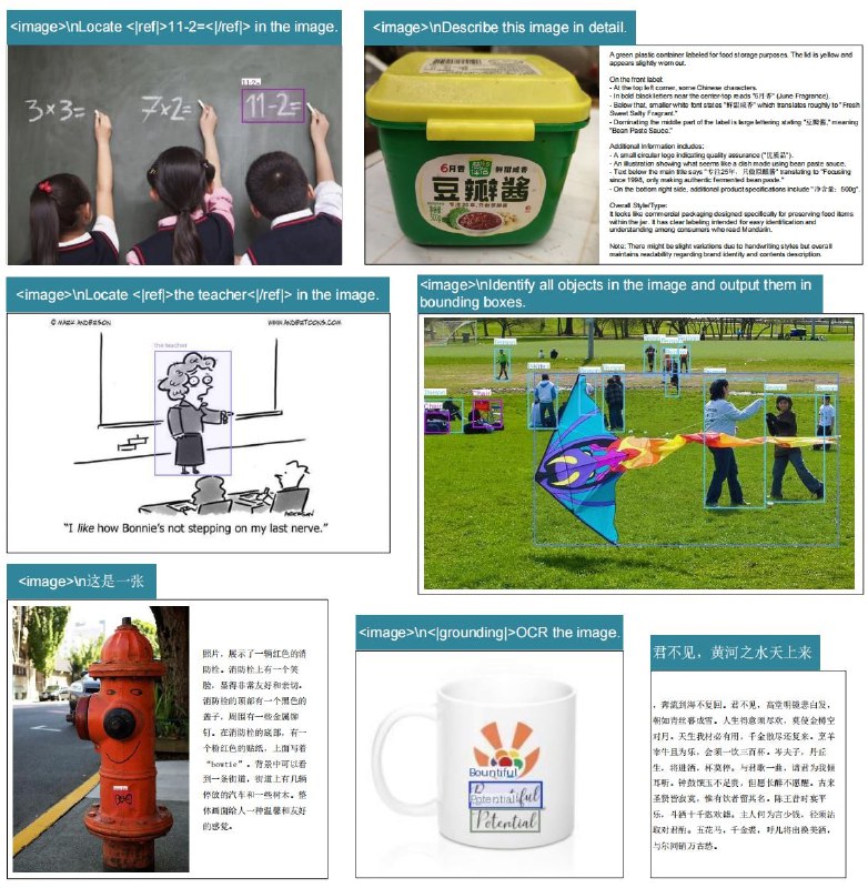 🆔  项目名称：DeepSeek OCR⭐️  项目功能：视觉文本压缩📁  项目简介：一款开源视觉文本压缩模型，旨在将文档转换为高度压缩的视觉token，压缩比可达7-20倍，同时保持高达97%的准确率