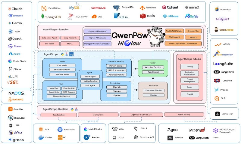 🍭 #AI代理 #开发框架🏵 AgentScope - 生产级AI代理平台🍥 简介