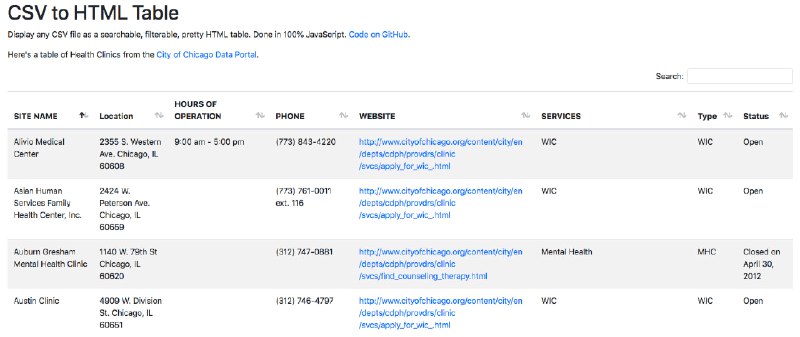 🗣  每日羊毛线报  👈🏵  CSV to HTML Table - CSV转HTML表格🍥 简介