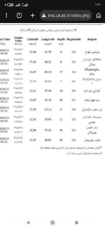 مطالب ده ریشتری: زلزله به بزرگی ۳٫۸ در پردیس در شرق استان تهران را انگشت کرددر عمق ۸ کیلومتری زمینتصویر دریافتی: اسکرین‌شاتی از وب‌سایت م