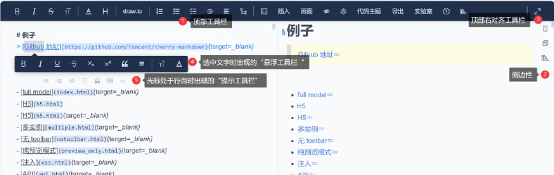 🗣  每日羊毛线报  👈🏵  Cherry Markdown Editor - 功能丰富的 JS Markdown 编辑器🍥 简介