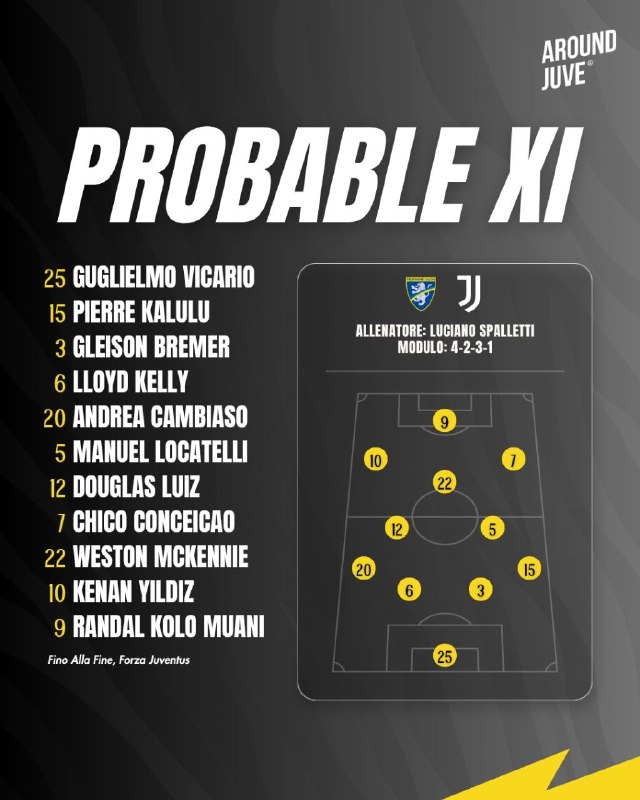 Juventus.iR: ترکیب احتمالی یوونتوس مقابل فروزینونه@Juventus_iRan